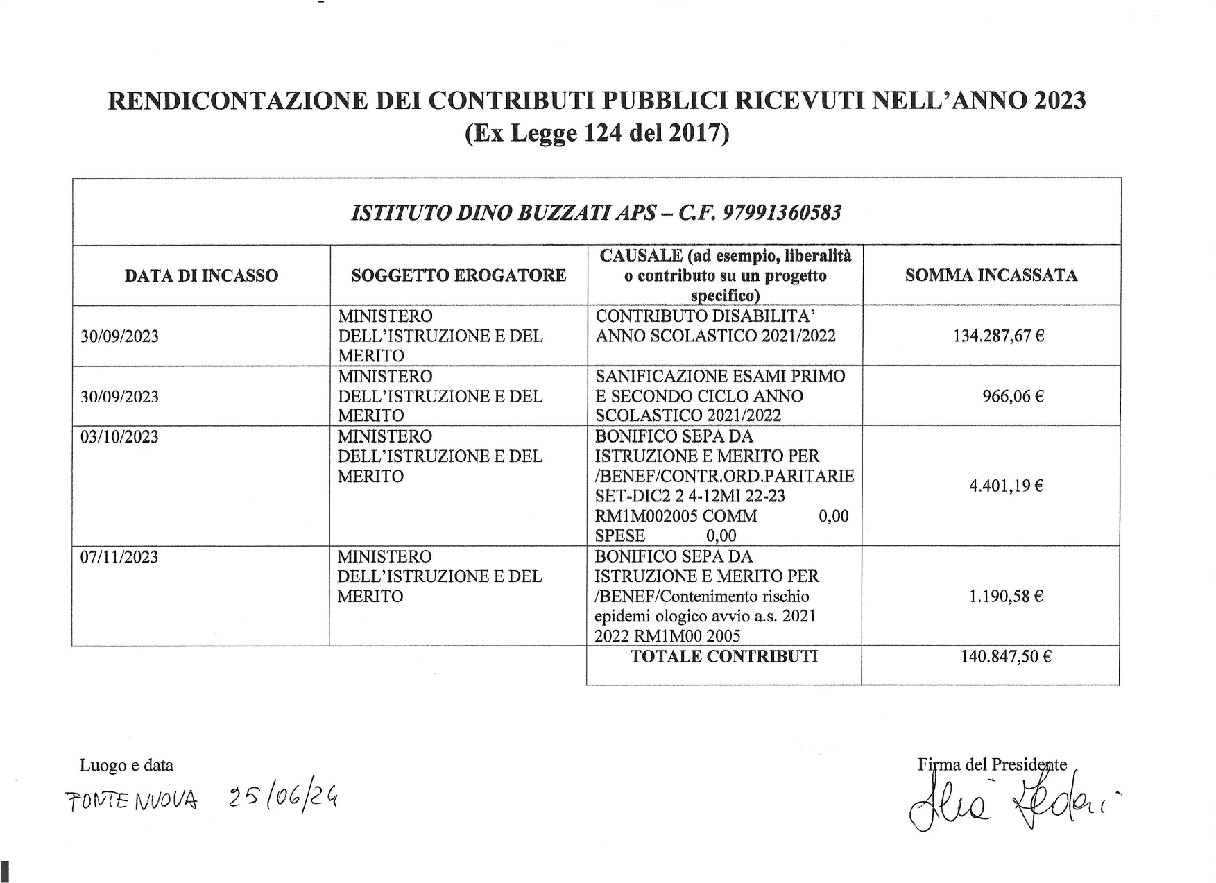 Rendicontazione dei contributi pubblici ricevuti nell'anno 2023 dall'Istituto D. Buzzati