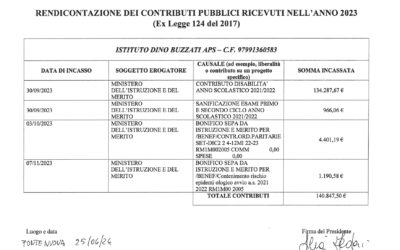 Rendicontazione dei contributi pubblici ricevuti nell’anno 2023 dall’Istituto D. Buzzati